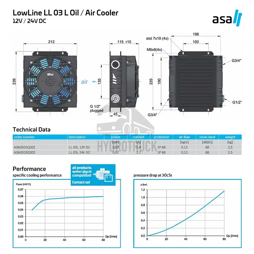 Vzduchový chladič hydraulického oleje ASA LL 03L 12V DC ASA0033GD01